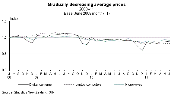 Figure 4(a)